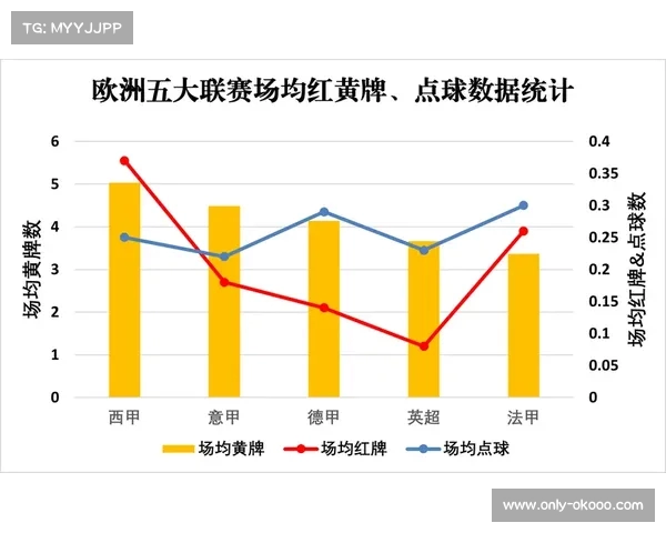 英超赛季解围次数排行榜揭晓 防守球员贡献数据全面分析